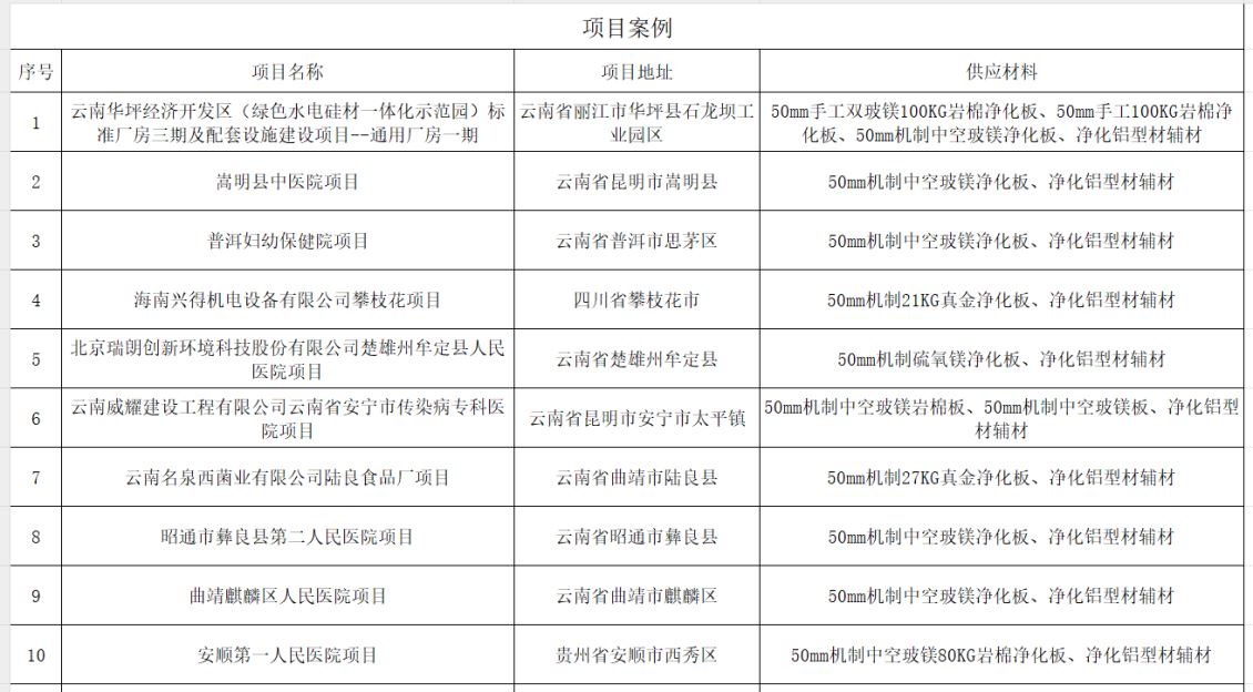 2026年材料供应案例jpg (2)