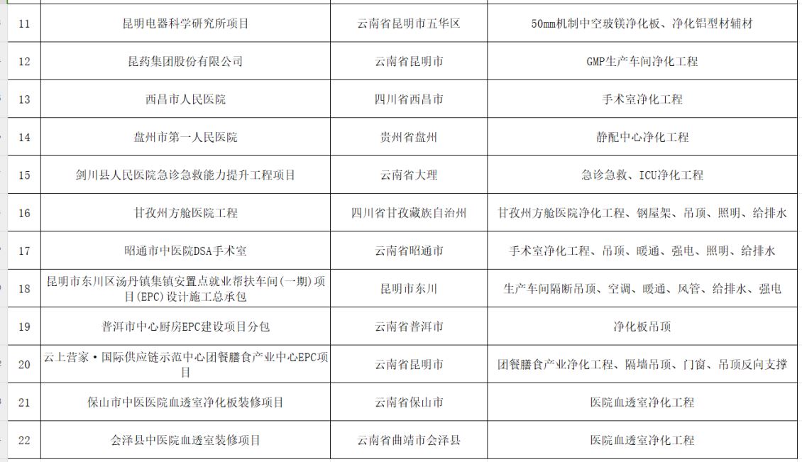 2026年材料供应案例jpg (1)